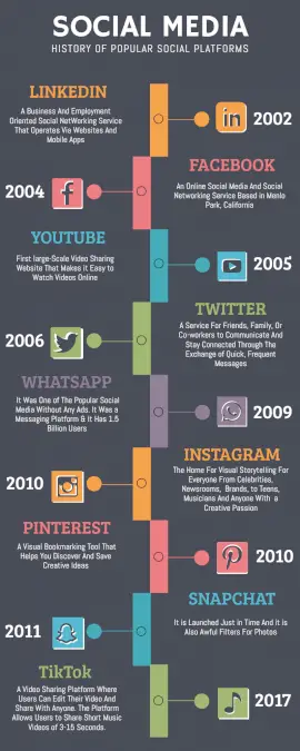 WoFox Infographic and Charts for Data visualization | WoFox