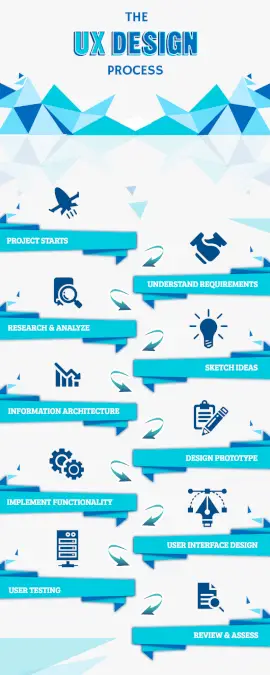 Informing through Infographics Informing through Infographics